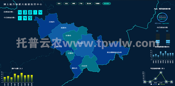 測(cè)土配方 測(cè)土配方