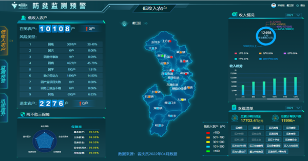 聯(lián)動(dòng)化預(yù)警，提升預(yù)警響應(yīng)