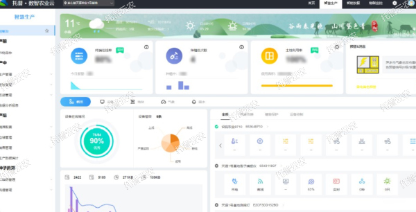 云平臺(tái)在線分析，發(fā)送預(yù)警提醒
